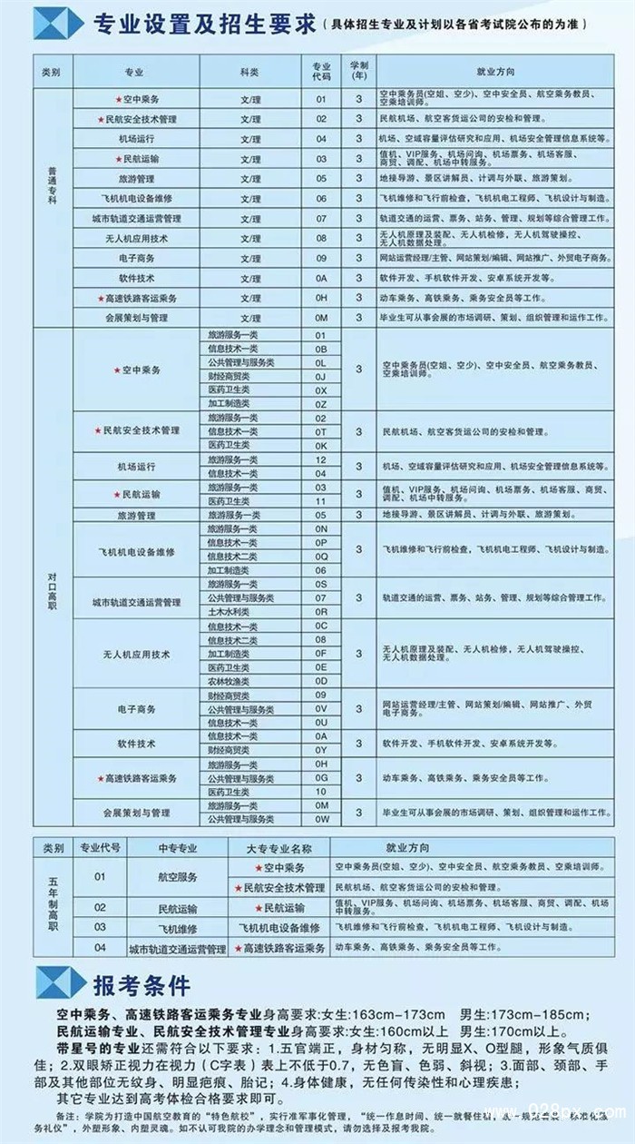天府新區(qū)航空旅游職業(yè)學(xué)院2020年招生簡章 天府新區(qū)航空旅游職業(yè)學(xué)院2020年招生簡章