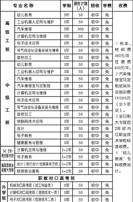 2020年內(nèi)江川威技工學(xué)校報名電話