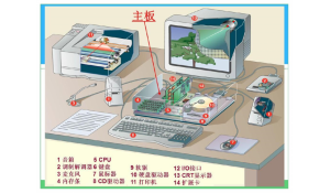 計算機應用