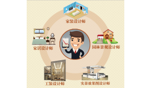 建筑裝飾設(shè)計
