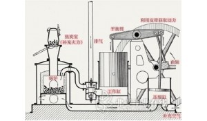 電廠熱能動(dòng)力裝置