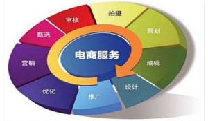 電子商務