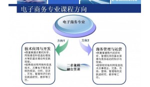 電子商務