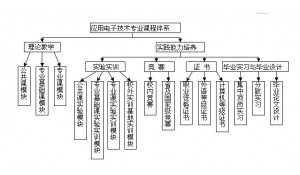 電子技術應用