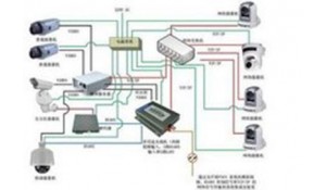 樓宇智能化設備安裝與運行