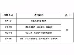 成都文理學(xué)院2020年普通高等學(xué)校高職教育  單獨(dú)考試招生章程