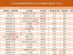 四川高校新增和撤銷了哪些本科專業(yè)