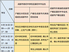 2020年中考報名_中考報名熱點_成都市中考報名問答