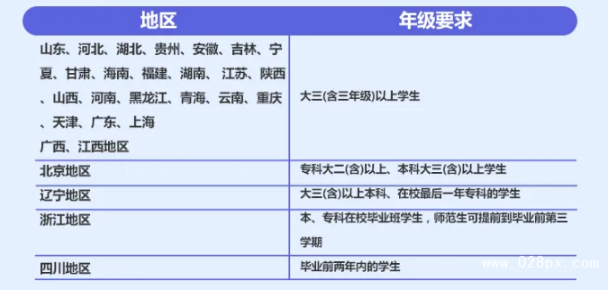 四川幼師資格證報名條件2020