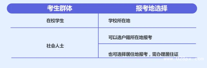 四川幼師資格證報名條件2020