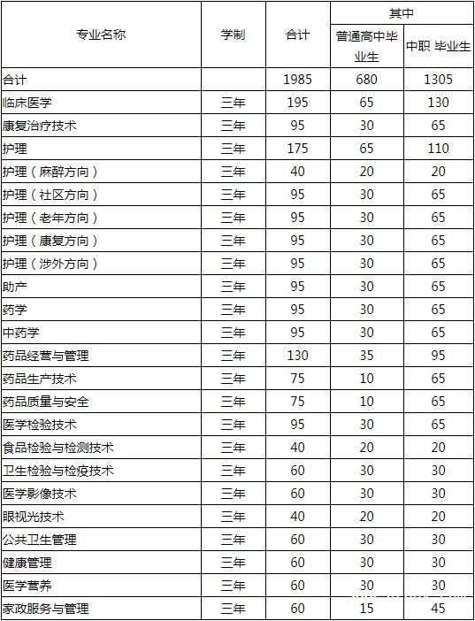 貴陽護理職業(yè)學院