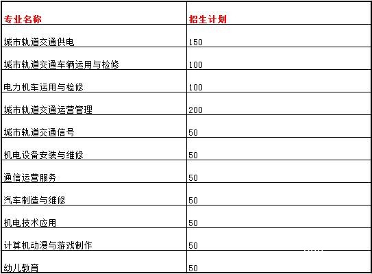 重慶鐵路運輸高級技工學校