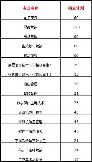 貴州盛華職業(yè)學院