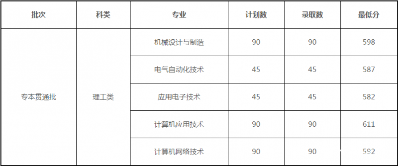 重慶工業(yè)職業(yè)學(xué)院