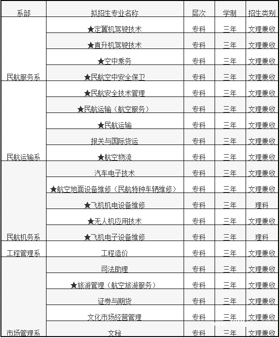 重慶海聯(lián)學(xué)院