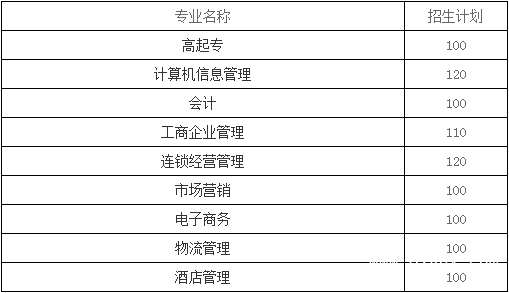 貴州商業(yè)高等?？茖W(xué)校