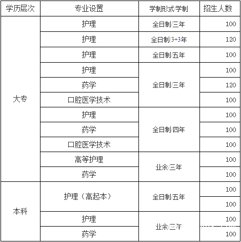 貴州省人民醫(yī)院護(hù)士學(xué)校