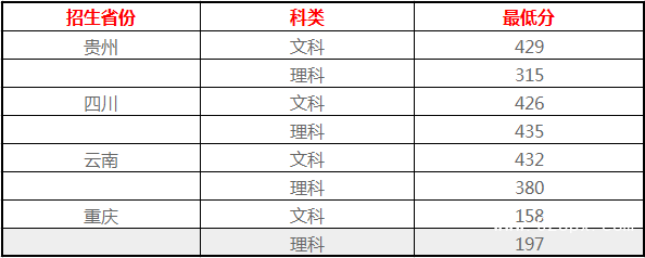 成都職業(yè)技術(shù)學院錄取分數(shù)線