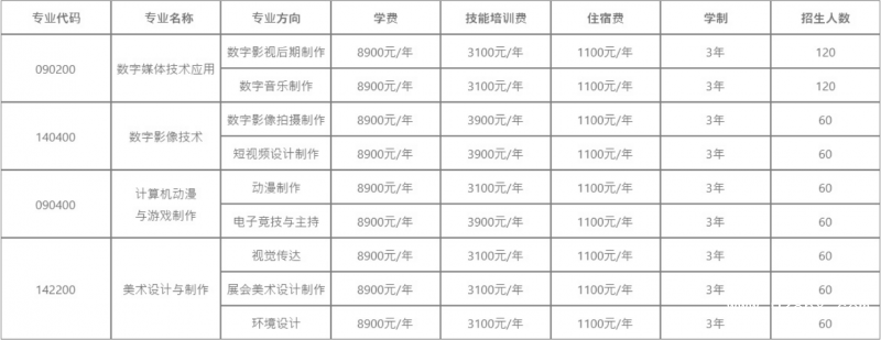 成都廣信數(shù)字技術(shù)職業(yè)學(xué)校貴不貴