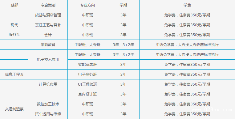 四川省成都市中和職業(yè)中學貴不貴 四川省成都市中和職業(yè)中學貴不貴