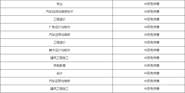 四川廣播電視中等專業(yè)學(xué)校的費(fèi)用 四川廣播電視中等專業(yè)學(xué)校的費(fèi)用