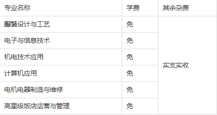 攀枝花商貿(mào)電子職業(yè)技術(shù)學(xué)校費(fèi)用 攀枝花商貿(mào)電子職業(yè)技術(shù)學(xué)校費(fèi)用