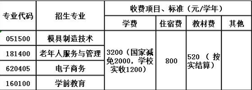 瀘州市天宇中等職業(yè)技術(shù)學(xué)校收費(fèi) 瀘州市天宇中等職業(yè)技術(shù)學(xué)校收費(fèi)