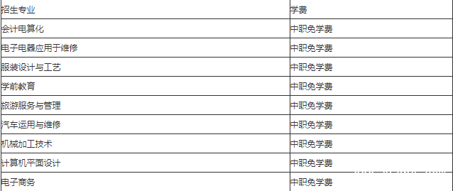 瀘州化工工程職業(yè)技術(shù)學(xué)校的費用