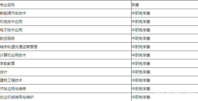 簡陽市機電工程學(xué)校的費用是多少 簡陽市機電工程學(xué)校的費用是多少