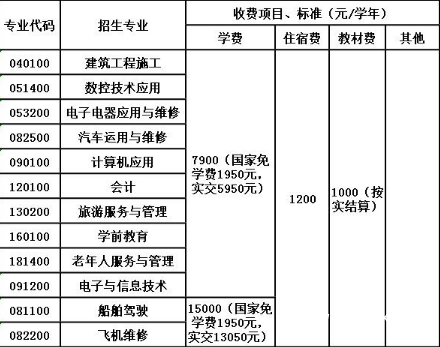 合江縣少岷職業(yè)技術(shù)學(xué)校收費標(biāo)準(zhǔn) 合江縣少岷職業(yè)技術(shù)學(xué)校收費標(biāo)準(zhǔn)