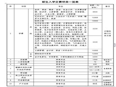 ?航空學費價目表