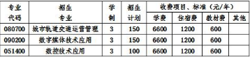 成都市莊園機(jī)電職業(yè)技術(shù)學(xué)校學(xué)費(fèi) 成都市莊園機(jī)電職業(yè)技術(shù)學(xué)校學(xué)費(fèi)
