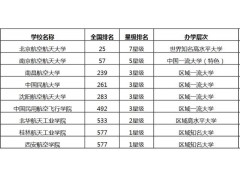 航空類學(xué)校排名