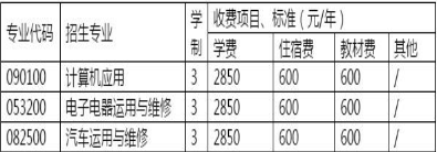 簡陽市育英文武職業(yè)技術(shù)學(xué)校收費(fèi) 簡陽市育英文武職業(yè)技術(shù)學(xué)校收費(fèi)