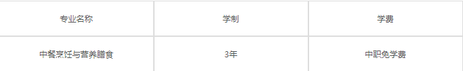 富順縣特殊教育學(xué)校的費(fèi)用是多少 富順縣特殊教育學(xué)校的費(fèi)用是多少