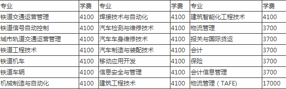 成都市工業(yè)職業(yè)技術(shù)學(xué)校收費(fèi)標(biāo)準(zhǔn) 成都市工業(yè)職業(yè)技術(shù)學(xué)校收費(fèi)標(biāo)準(zhǔn)