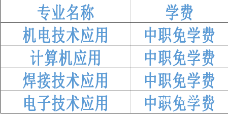 成都核瑞工程職業(yè)技術學校的費用