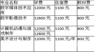 成都廣信數(shù)字技術(shù)職業(yè)學(xué)校的費用 成都廣信數(shù)字技術(shù)職業(yè)學(xué)校的費用