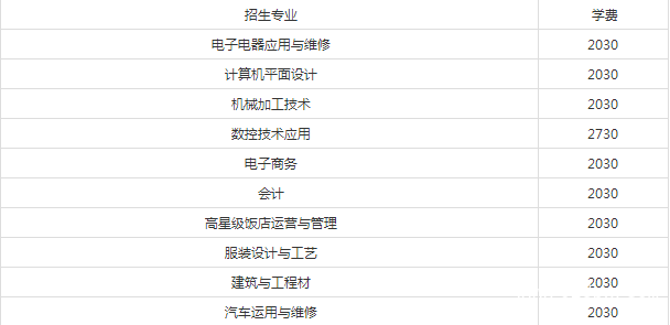 四川省中江縣職業(yè)中專學校收費