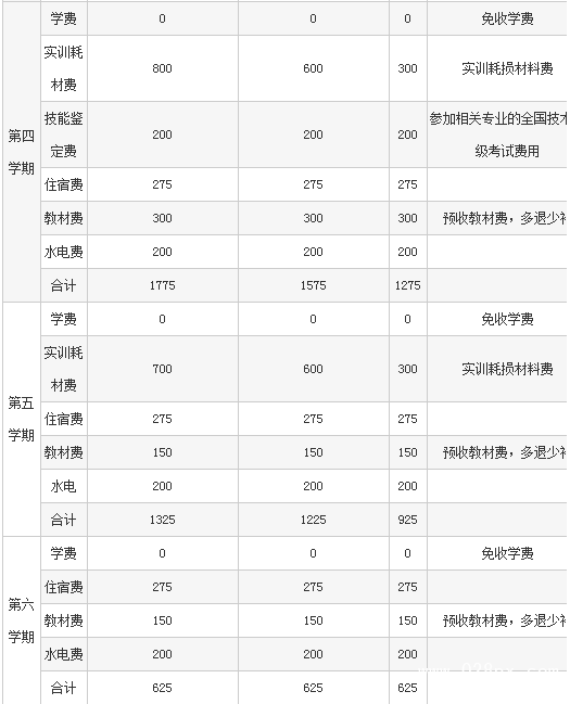 四川省志翔職業(yè)技術(shù)學(xué)校費(fèi)用 四川省志翔職業(yè)技術(shù)學(xué)校費(fèi)用