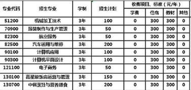 四川省什邡市職業(yè)中專學校收費