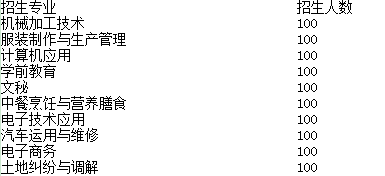 四川省榮縣職業(yè)高級(jí)中學(xué)校招生