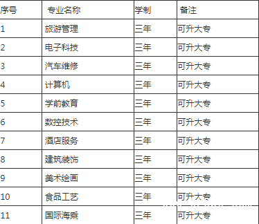 四川省邛崍市職業(yè)高級中學招生