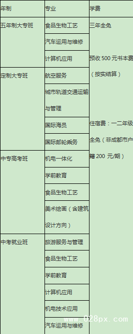 四川省邛崍市職業(yè)高級中學學費