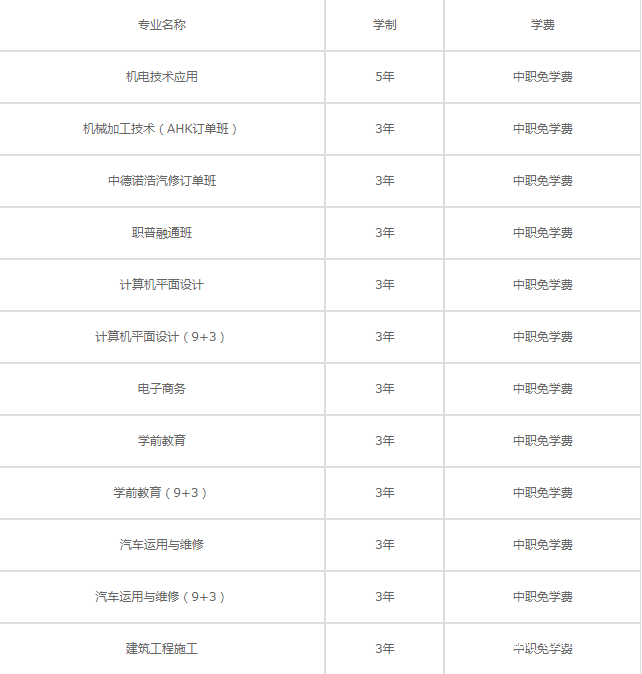 四川省蒲江縣職業(yè)中學(xué)收費(fèi)標(biāo)準(zhǔn)