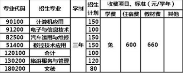 四川省綿竹市職業(yè)中專學校收費 四川省綿竹市職業(yè)中專學校收費