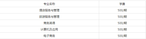 四川省德陽(yáng)市旅游職業(yè)學(xué)校學(xué)費(fèi)