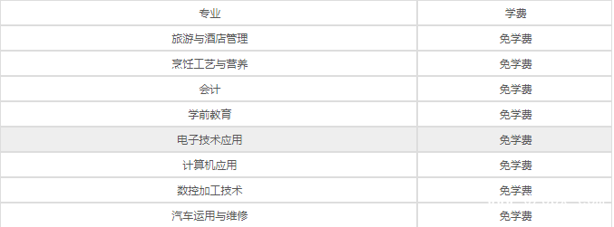 四川省成都市中和職業(yè)中學(xué)學(xué)費(fèi)