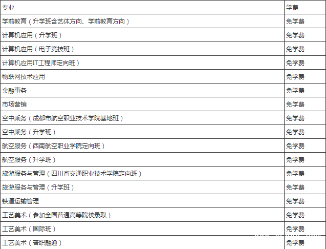 四川省成都市禮儀職業(yè)中學學費