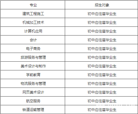 四川廣播電視中等專業(yè)學(xué)校招生 四川廣播電視中等專業(yè)學(xué)校招生